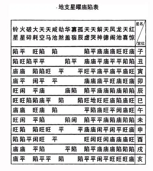 主表派