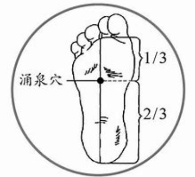 涌泉穴
